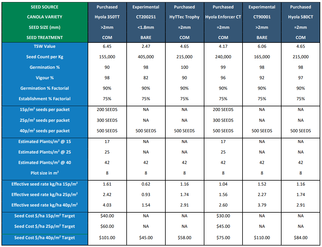 Blue-and-white spreadsheet table showing multiple columns of numerical data and labels
