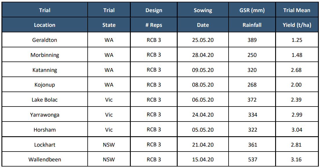 Blue-and-white table showing a list of names and numeric columns