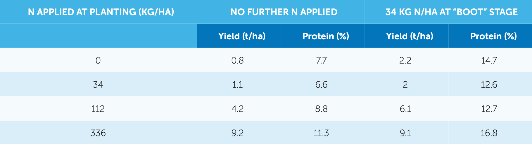 Blue table chart comparing year 1 and year 2 values across four categories.
