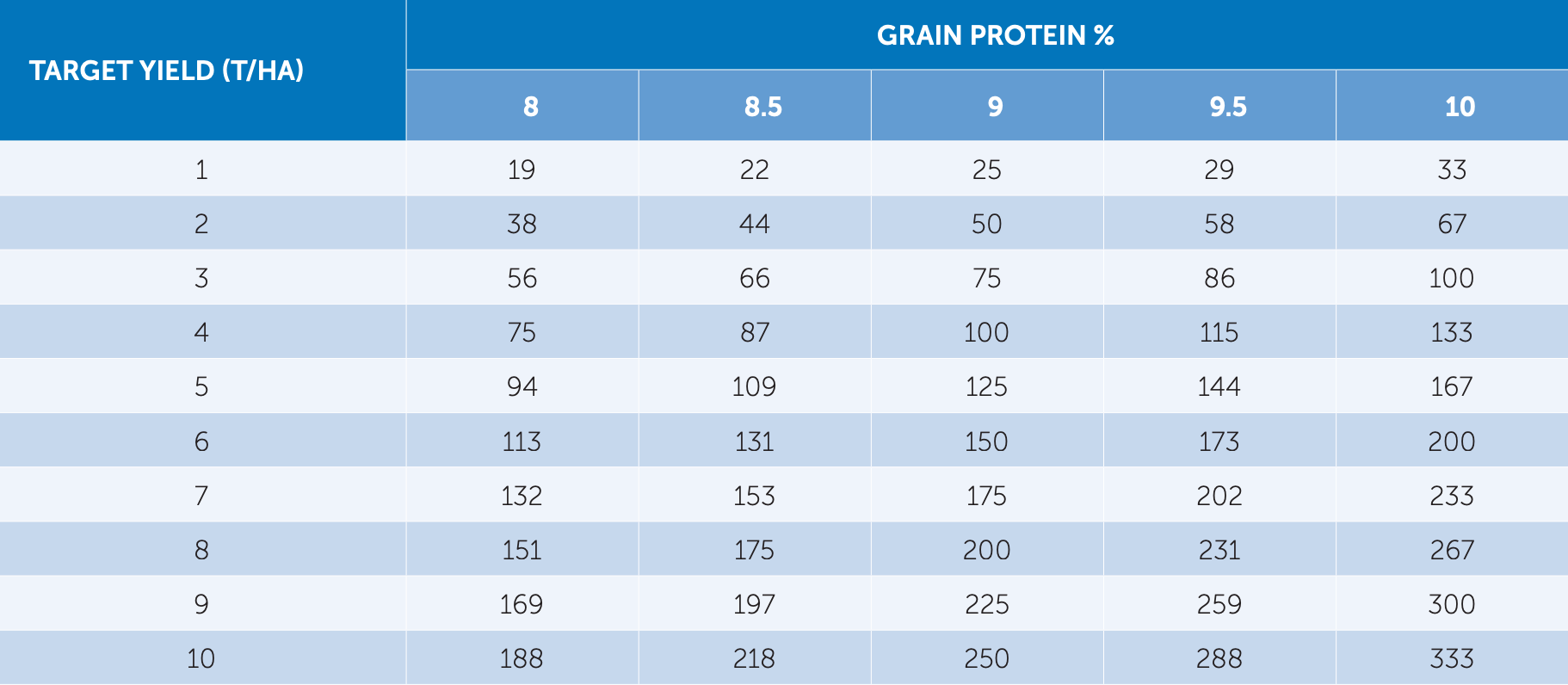 Blue “CORRECTION” table listing values in rows and columns, likely a score or data chart.