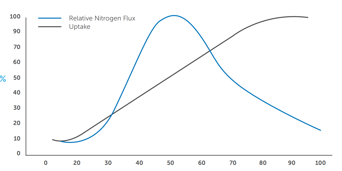 Blue and black line chart showing one curve peaks then falls while the other steadily rises.