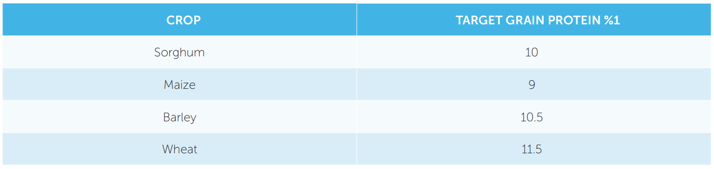 Table labeled “Crop” with “Target Grade Parameters” and four rows of numeric values.