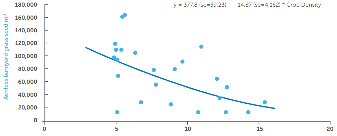 Blue scatter plot with a downward-sloping trend line on a white background