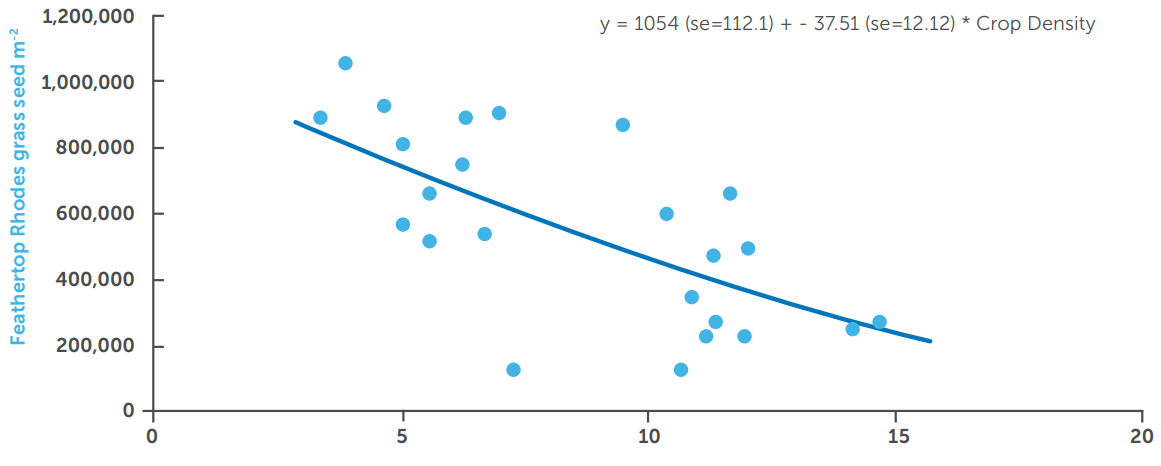 Blue scatter plot with a downward trend line, showing a negative relationship between two variables.
