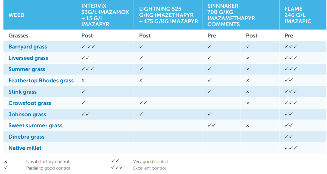 Blue comparison chart with rows of utility services and checkmarks across multiple phone plan columns