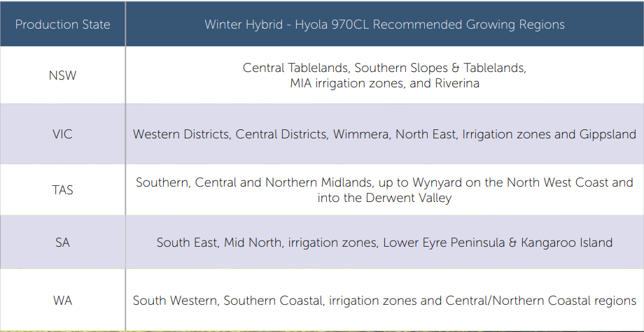 Table showing USDA plant hardiness zones by U.S. production state