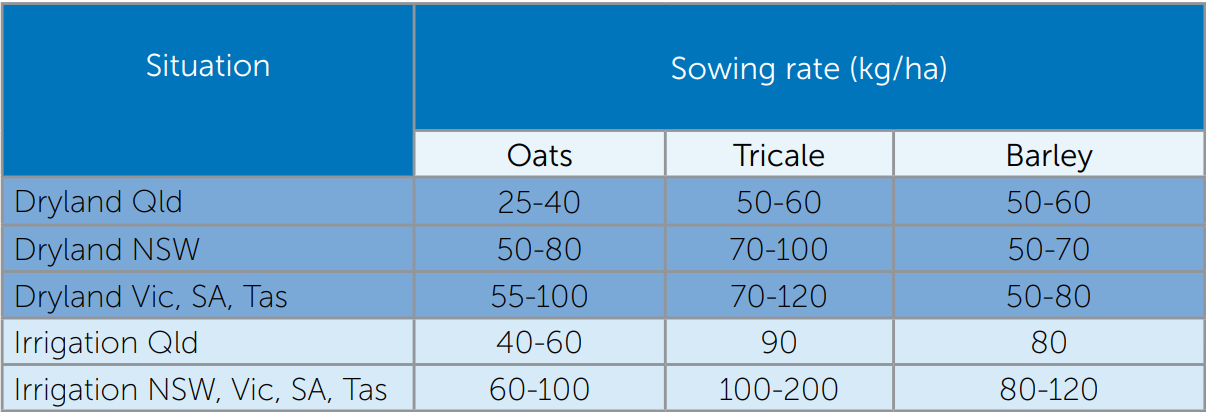Blue table of swimming pool water test ranges, with columns for pH, total chlorine, and alkalinity.