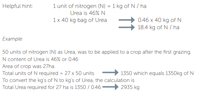 Handwritten fertilizer calculation notes showing nitrogen-to-urea conversion examples and equations