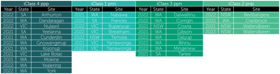 Blue-green spreadsheet table with multiple columns of white text and numeric entries.