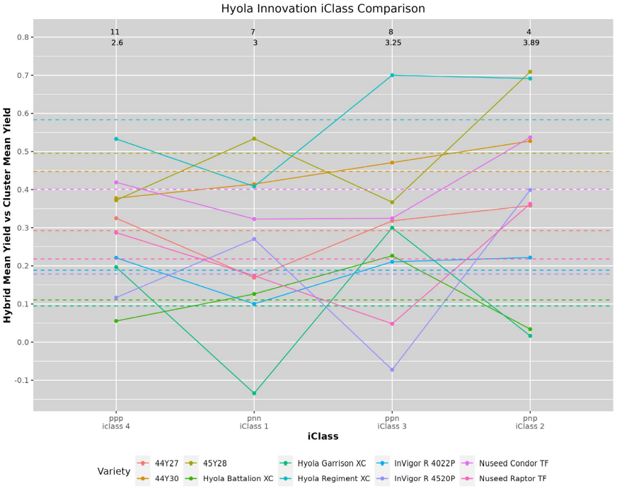 Line chart comparing Iris species across sepal length & width, petal length & width.