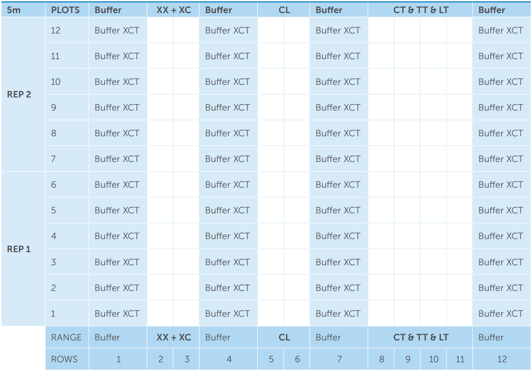 Blue spreadsheet-style table with rows of repeated numeric entries and columns of small text.