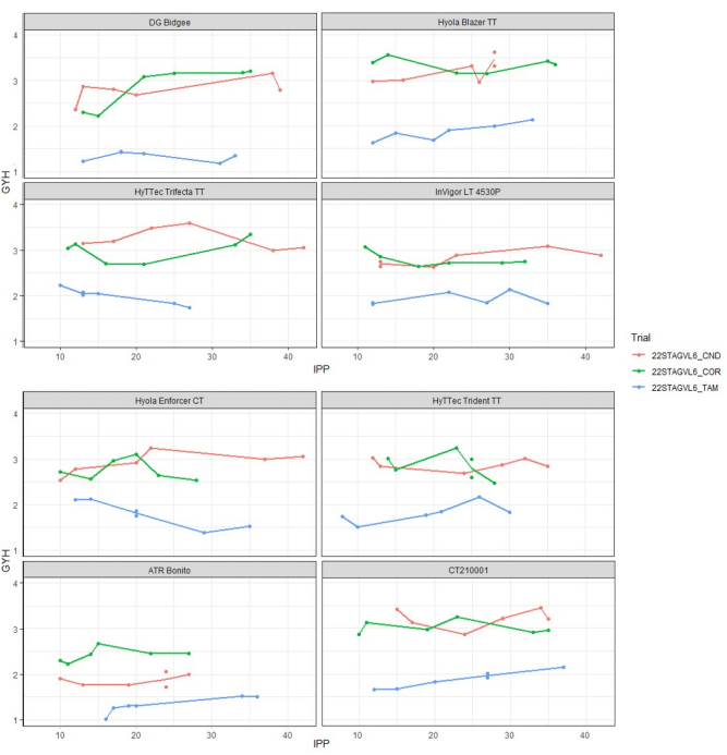 Eight small line charts comparing blue, green, and red trends over time.