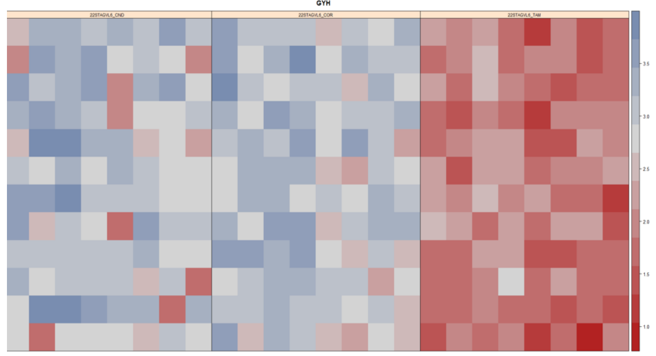 Abstract heatmap with pale blue and red grid cells, mostly blue on the left and red on the right.