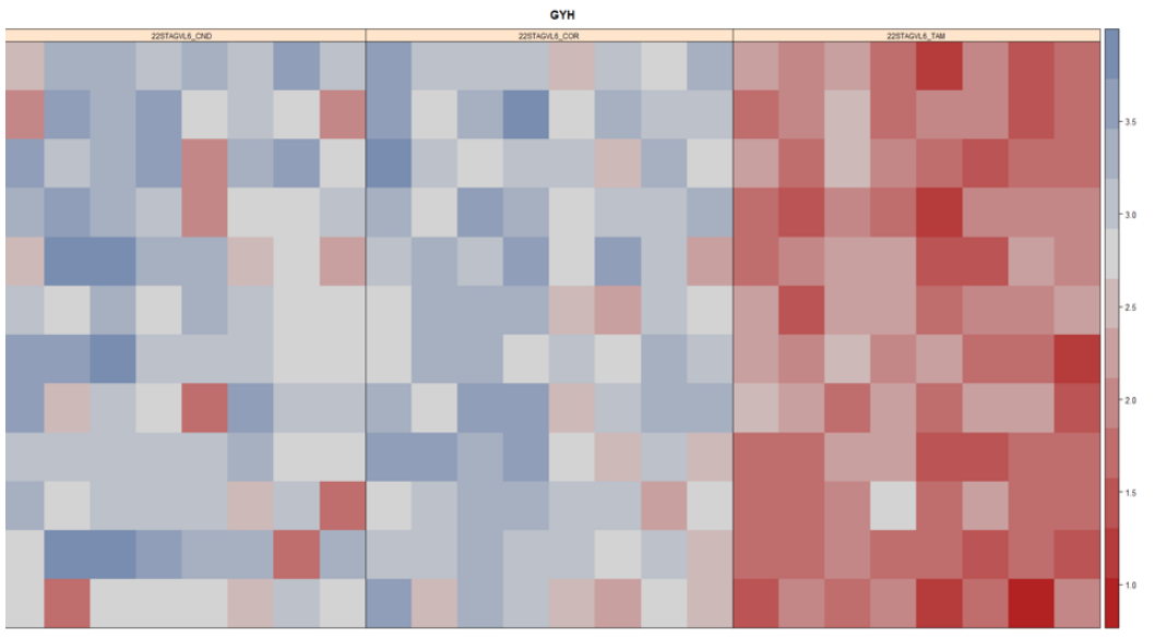 Abstract pixelated grid with mostly pale blue squares and a red section on the right