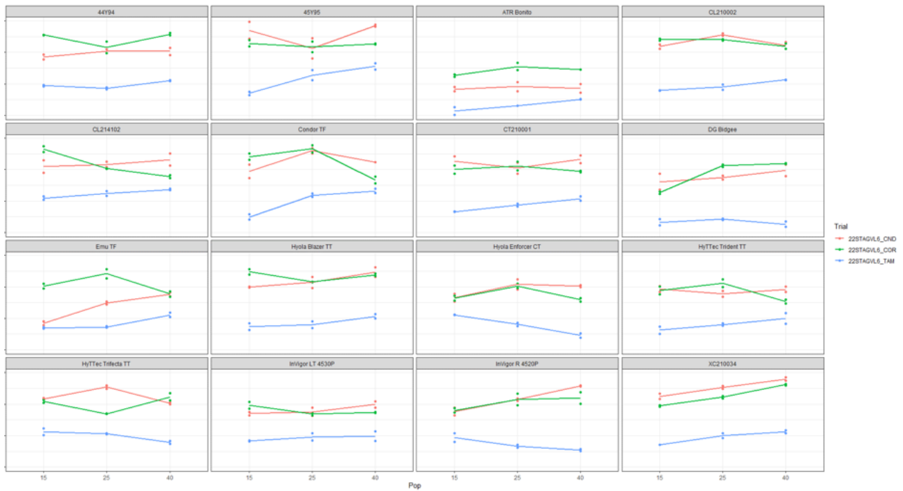 Grid of small line charts with multiple colored trend lines and a legend on the right.