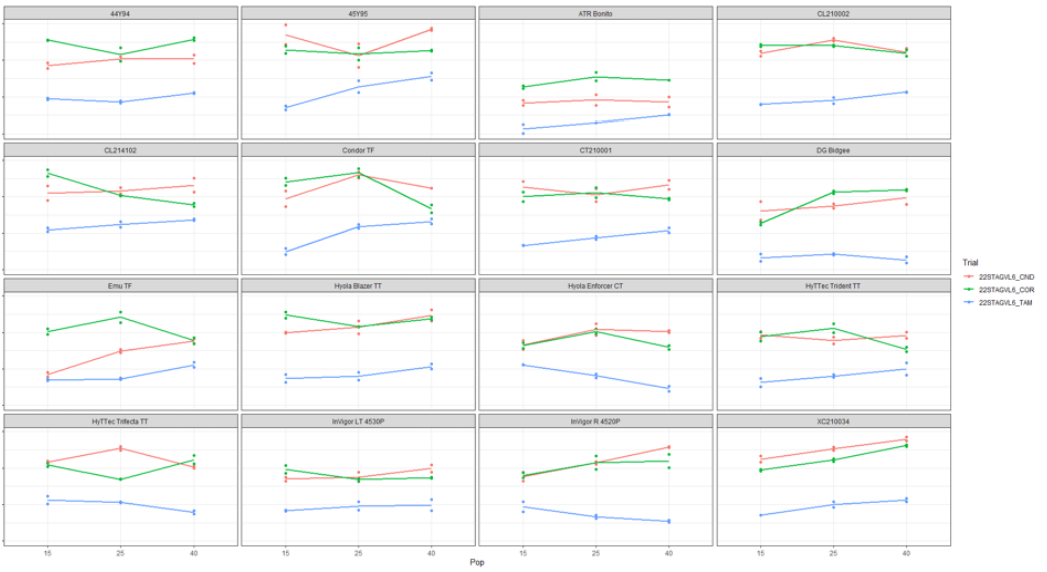 Grid of small line charts with green, blue, red, and gray trends and a legend on the right.