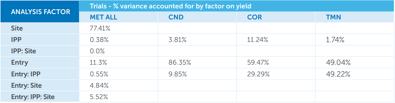 Blue-and-white data table showing medical test results and lab values.