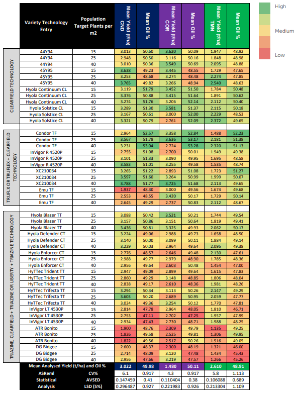 Color-coded performance table with multiple rows and red-yellow-green heatmap cells.