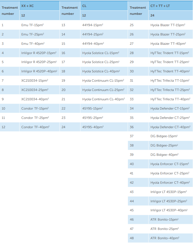 Blue-and-white table listing numbered course modules and descriptions in three columns