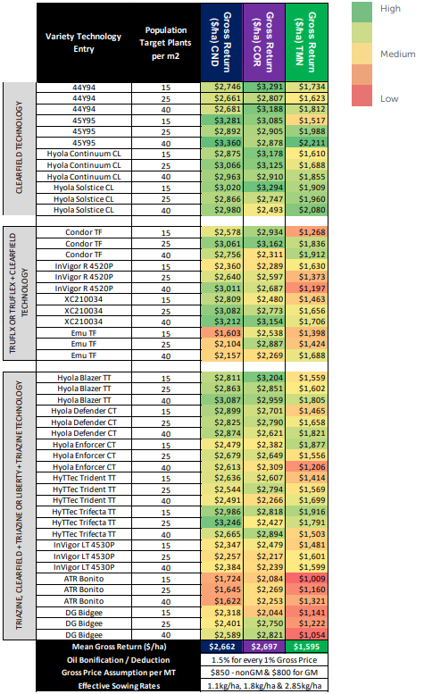 Color-coded table of sensor readings with green-yellow-red heatmap and header columns.