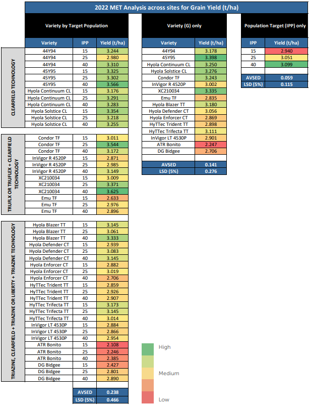 Color-coded spreadsheet tables showing financial results, with green/yellow/red cells and a legend on the right.