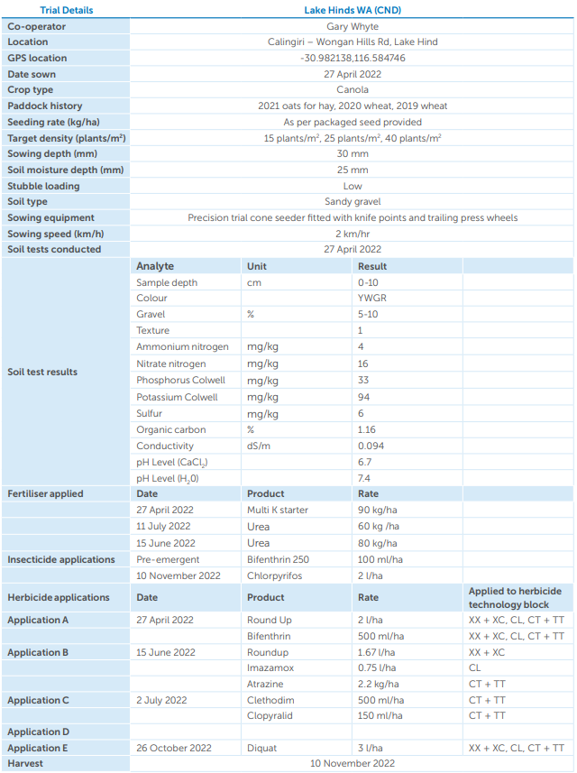 Blue-and-white comparison chart with multiple rows of technical specifications and values.