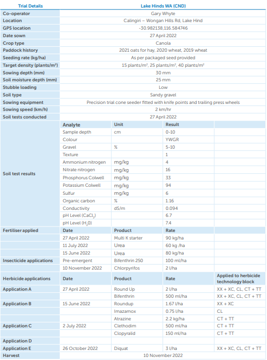 Blueprint-style data table with blue headers and rows of specifications and measurements.