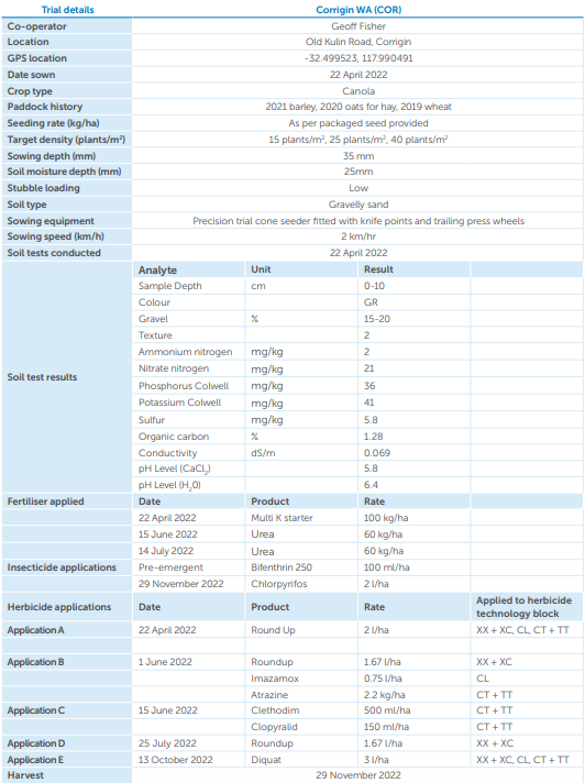 Screenshot of a white lab report table with test results and reference ranges in blue text