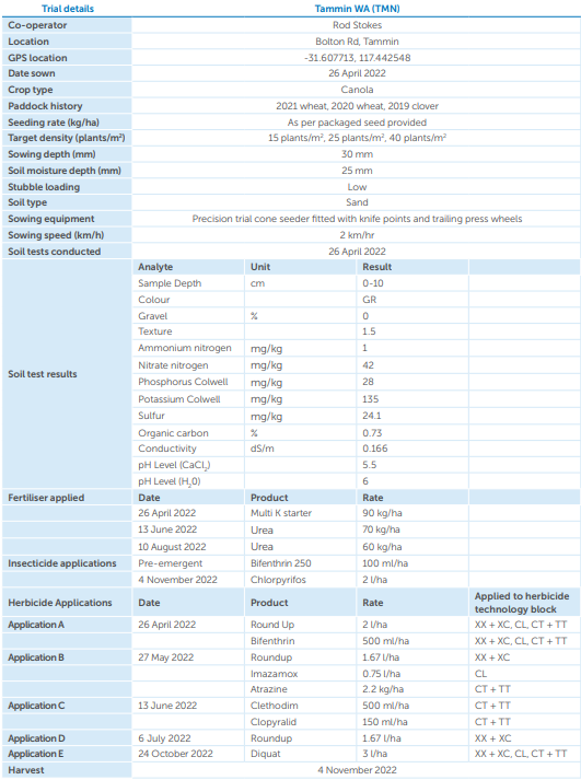 Table of product specifications and attributes in a blue-and-white spreadsheet layout