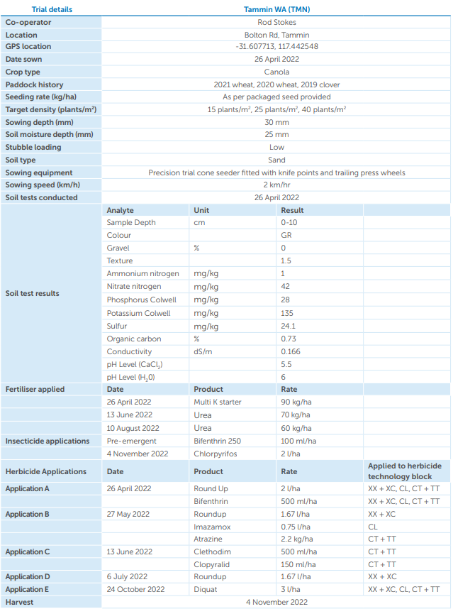 Medical lab results table with blue headers and multiple test values displayed in rows.