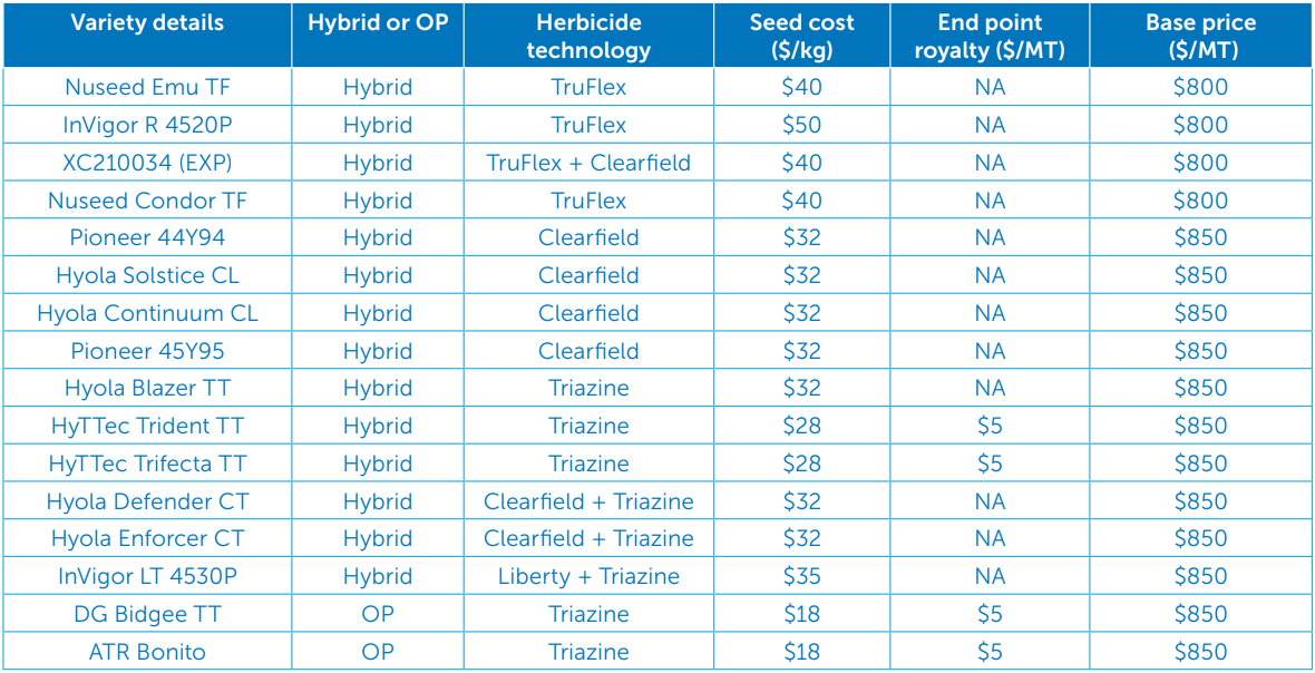 Blue-topped spreadsheet table listing items, counts, and percentages across multiple columns