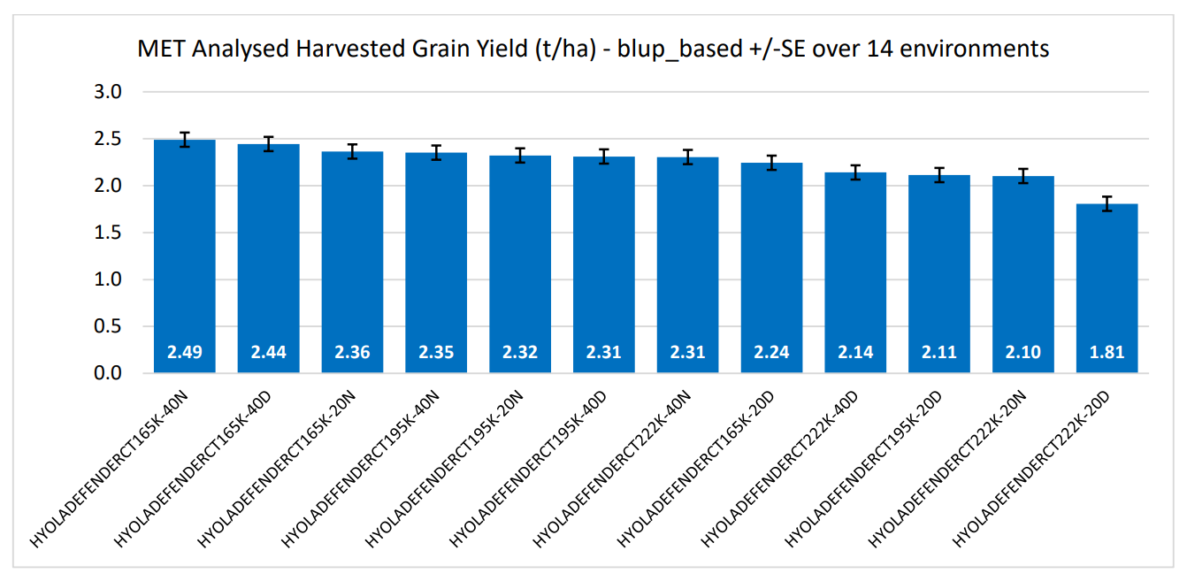 Blue bar chart of MVT analysis showing values around 3.0 across multiple categories, trending slightly downward