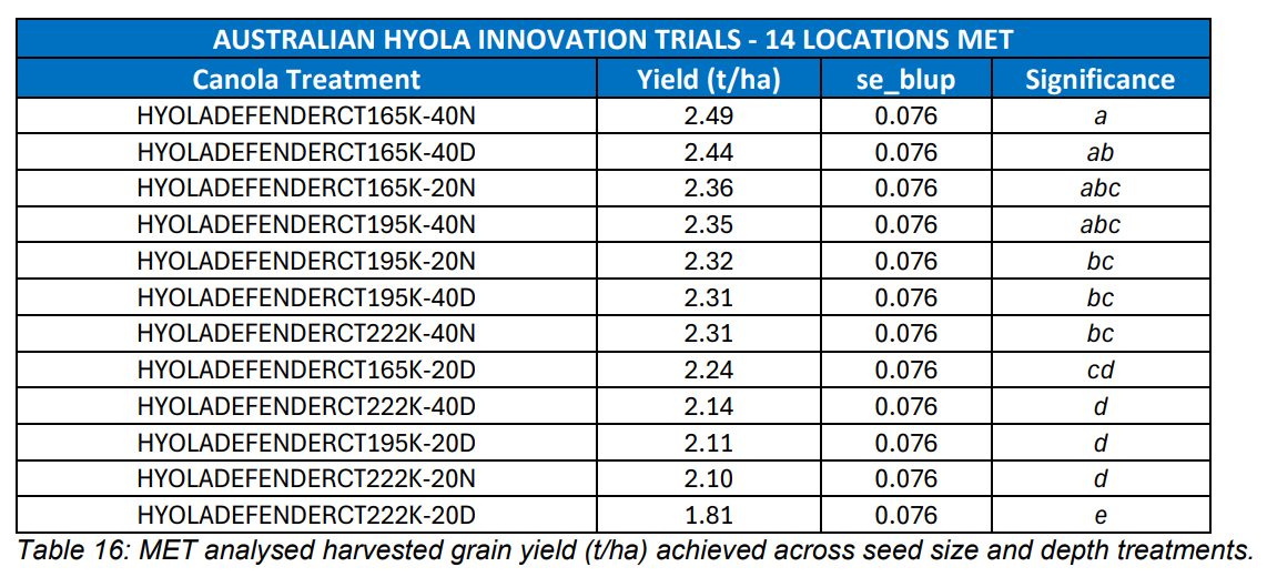 Blurred blue-and-white table showing Australian company details, totals, and significance values across 14 locations.