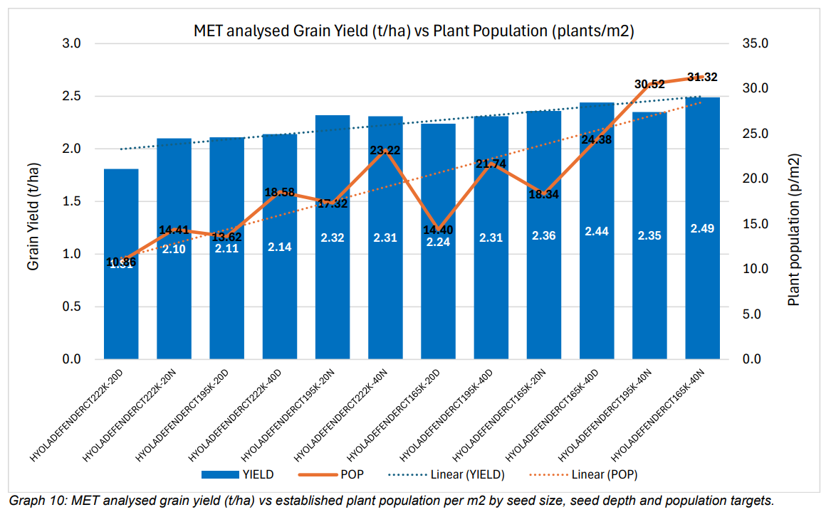 Blue bar chart with orange line trend increasing across monthly categories