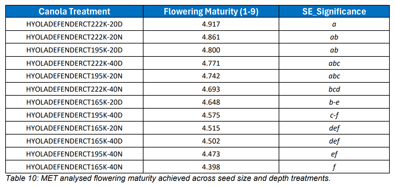 Table with columns for Canada treatment, prevalence mortality, and significance; blue header and black text.