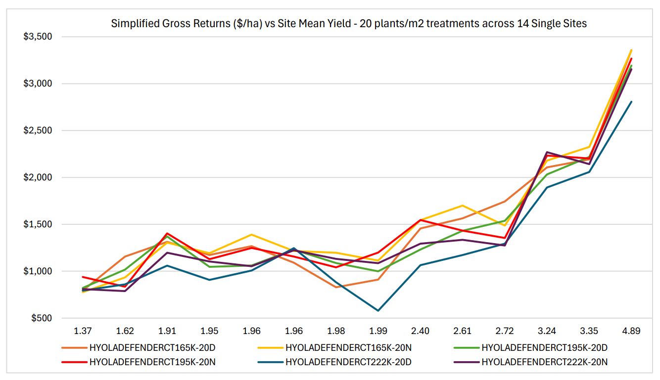 Multi-line chart with colored trends rising sharply to the right, ending in a steep peak.