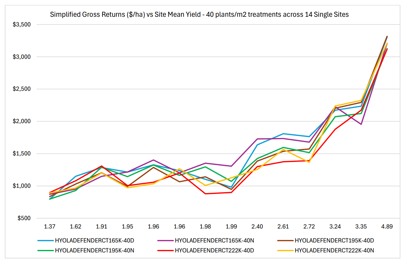 Multicolored line chart showing several data series rising sharply at the end