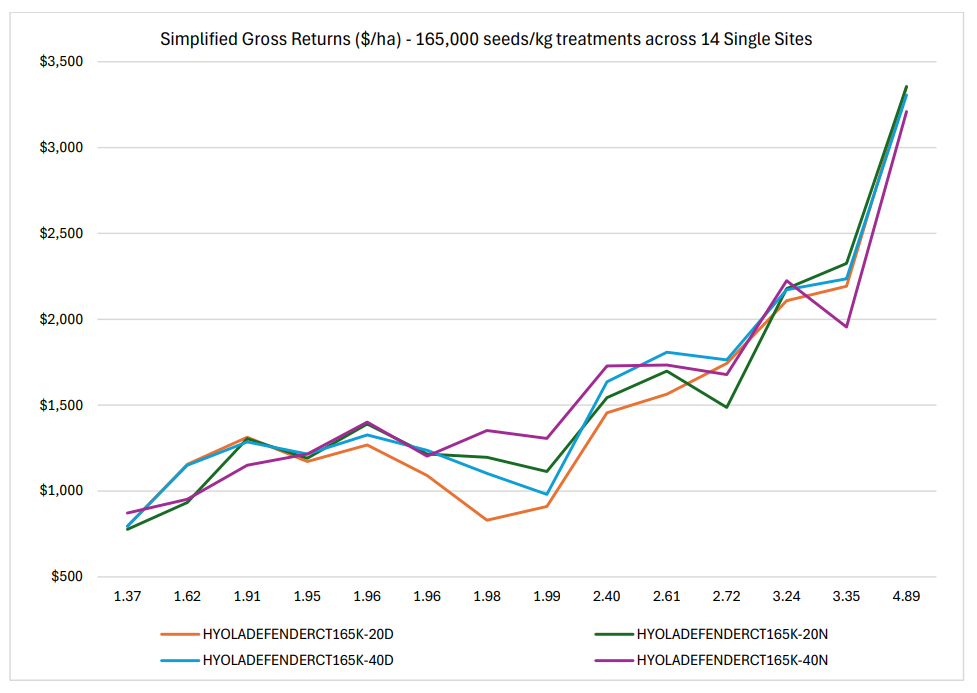 Multi-line line chart with four colored trends rising sharply at the end.