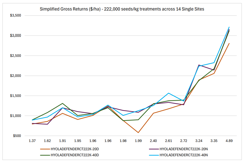 Line chart with four colored lines showing trends over time, all rising sharply at the end.