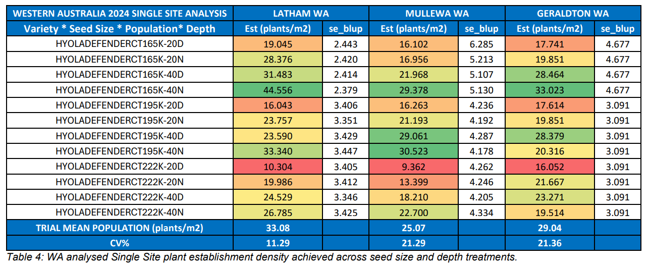 Color-coded spreadsheet table with blue headers, rows of numeric data, and green-yellow-red highlighted cells.