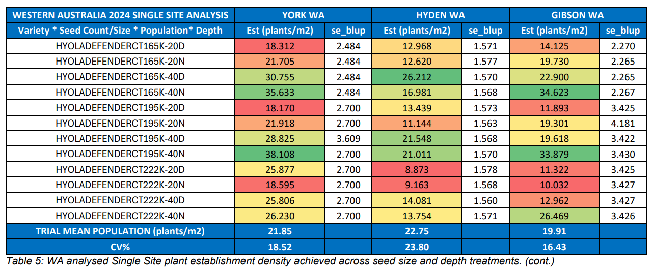 Color-coded spreadsheet table with red, yellow, and green cells showing values across multiple columns.