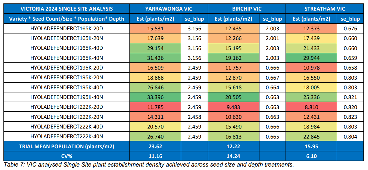 Color-coded table of football team statistics with blue headers and green, orange, and red cells.