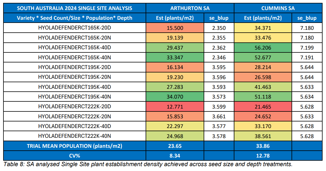 Color-coded performance table with blue header and red/yellow/green cells summarizing school metrics.