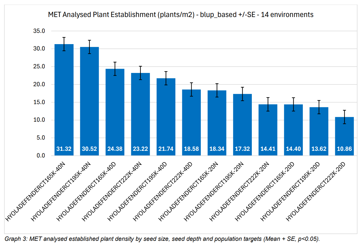 Blue bar chart ranking departments by net outpatients, with values declining from left to right.