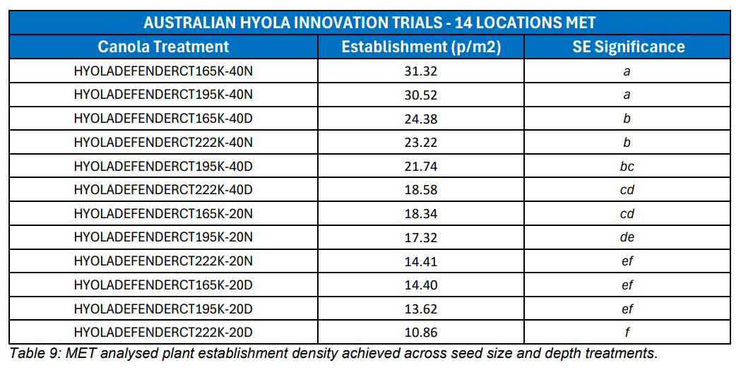 Blue-titled table of height measurements and corresponding values in rows.