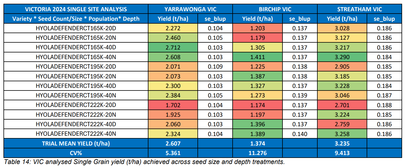Color-coded spreadsheet table with blue header and rows shaded green, yellow, orange, and red.