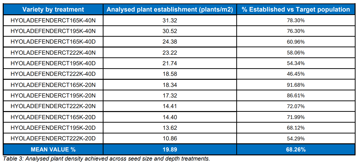 Blue-and-white table with three columns listing years, amounts, and percentages, with a total row at the bottom