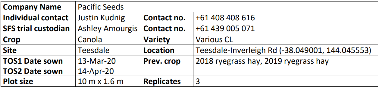 Spreadsheet-style table with contact details and dates for Pacific Reach, including names, phone numbers, and notes.