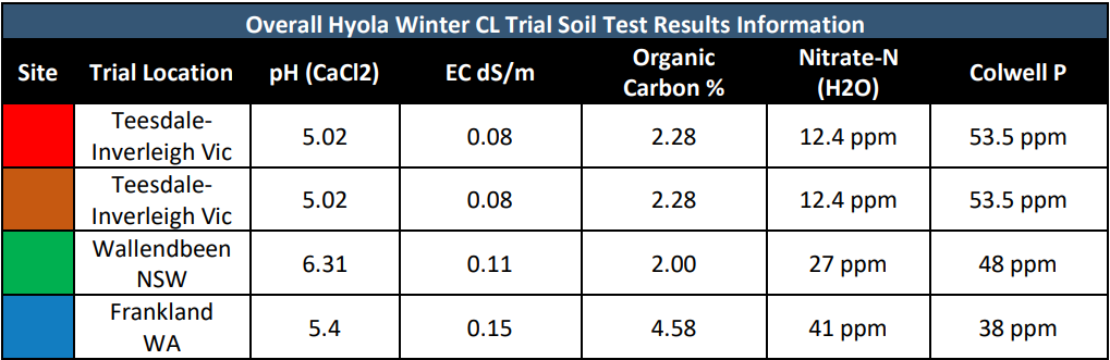 Heatmap legend table for trip hazard severity, with red-to-blue color bands and risk scores.