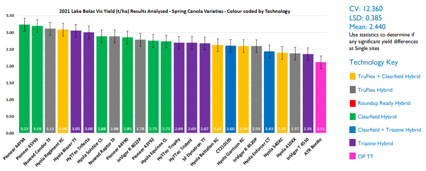 Bar chart of COVID-19 variant growth trends with colored bars and a variant legend on the right